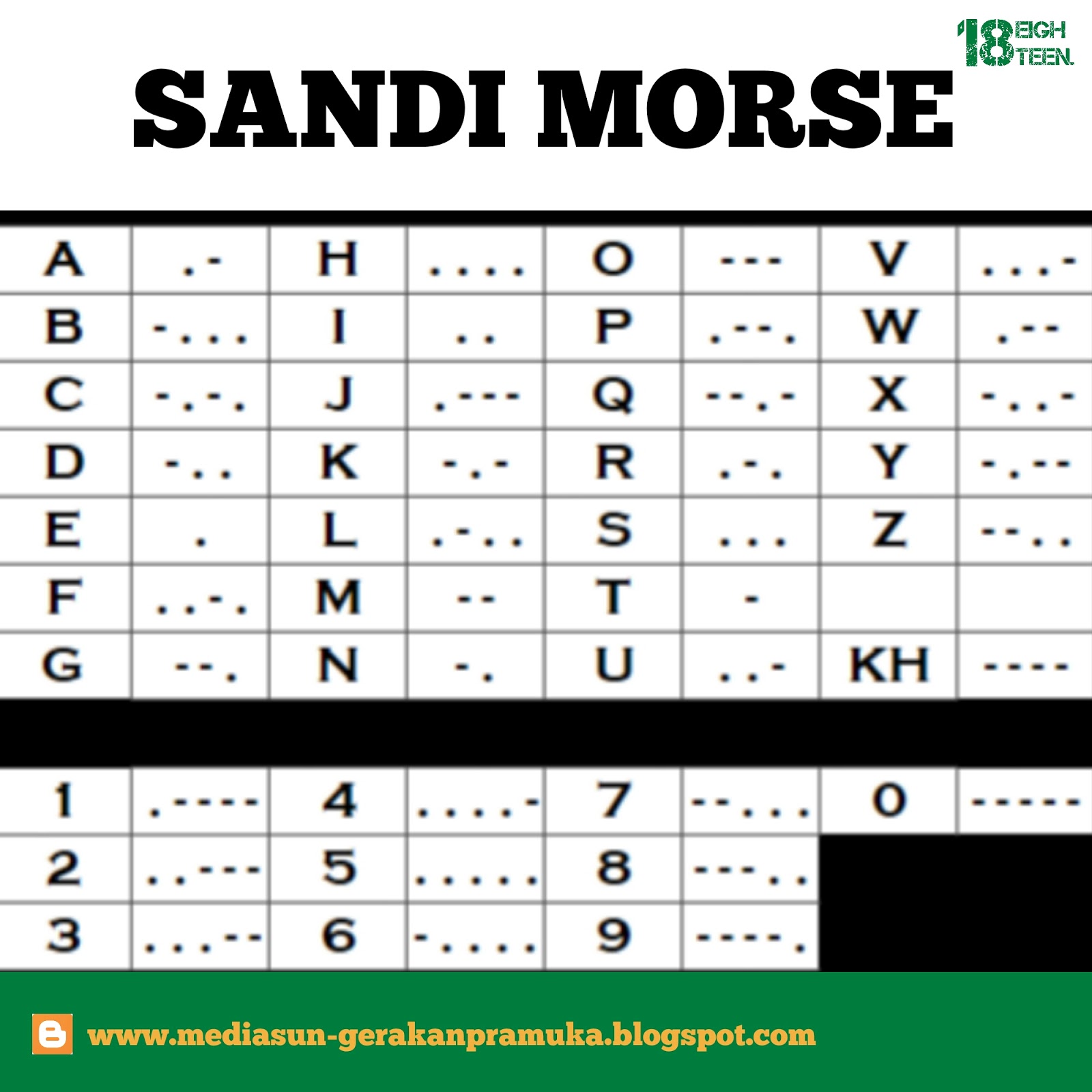Kunci Gitar Rossa Tegar