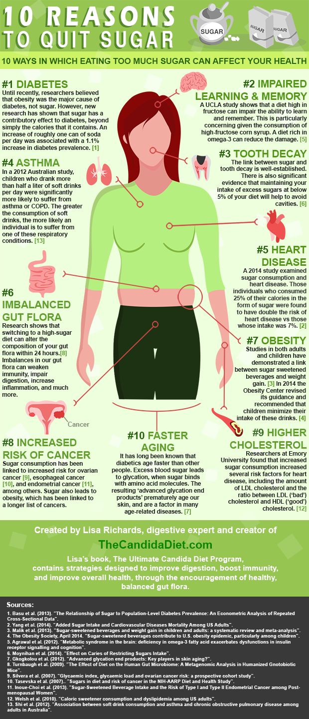 Weight Loss Tips: Infographic sugar 10 Reasons to Quit Sugar Infographic