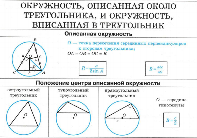 Сколько окружностей можно описать около треугольника. Центр окружности вписанной и описанной около треугольника. Центр вписанной окружност около треугольник. Окружность описанная около тр. Окружность описанная около треугольника.