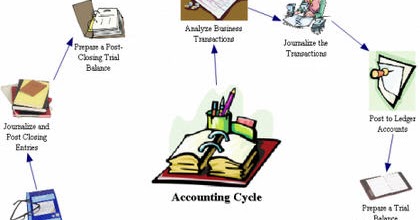 Being prepared. Самостоятельное обучение. Девушка образование. Accounting steps. Готовка на кухне.
