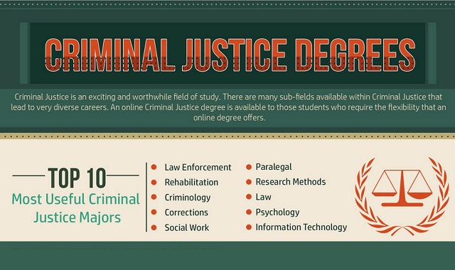 Criminal Justice Degrees Infographic Visualistan