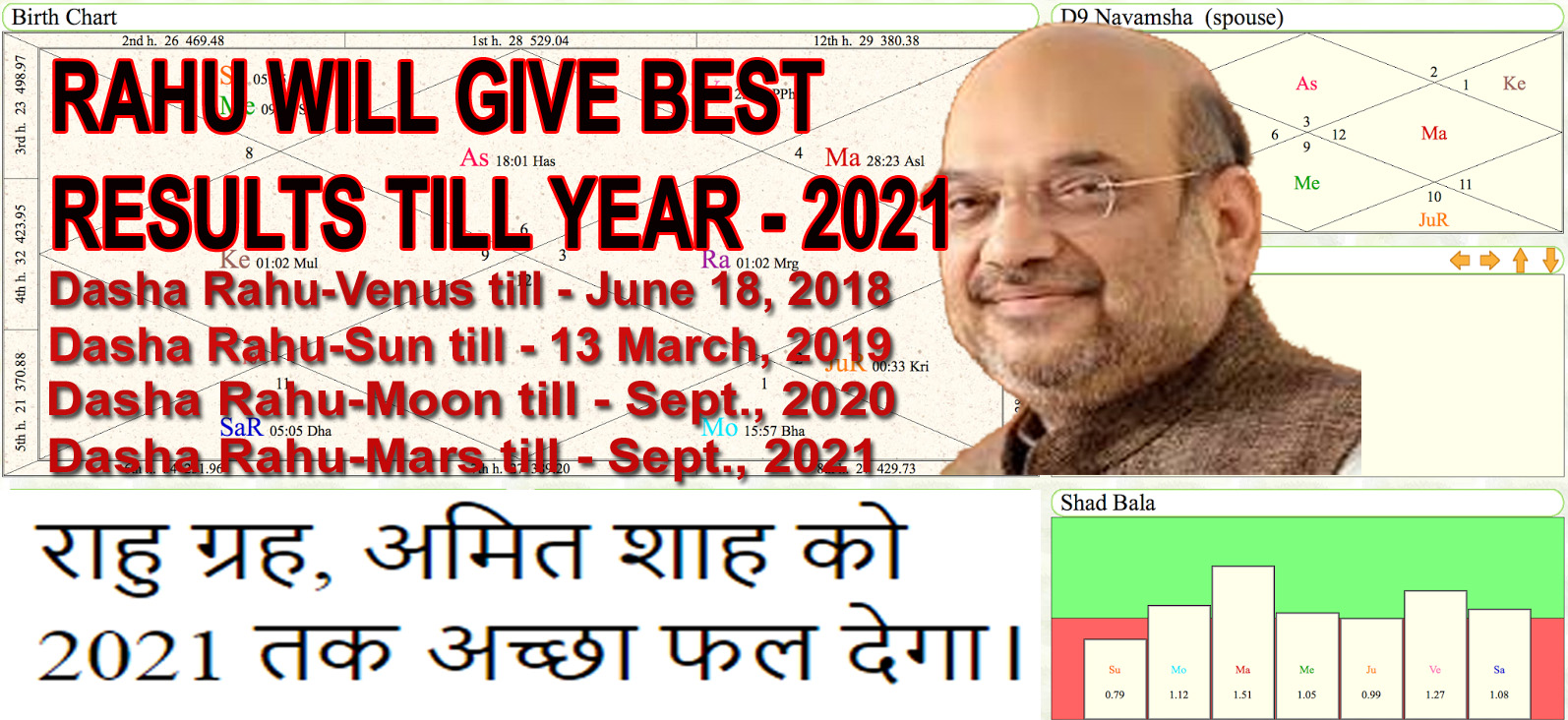 Amit Shah Horoscope, How RAHU is giving best results ! Bhrigu