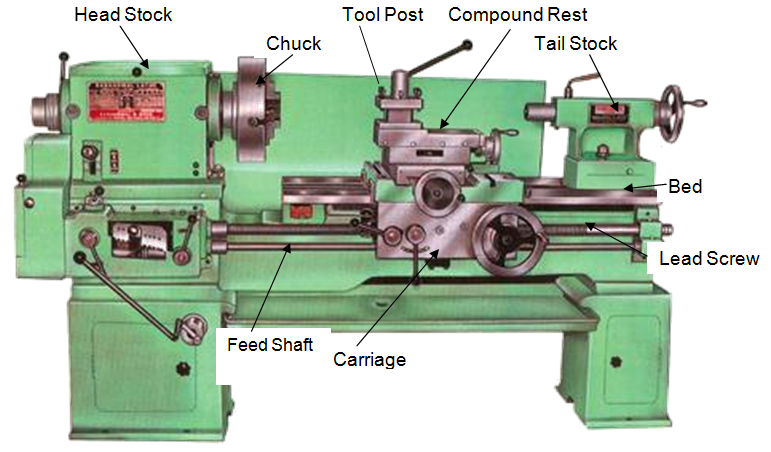 lathe machine operation