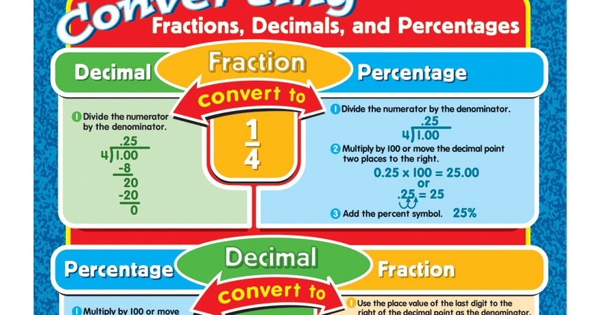 how to order fractions decimals and percentages how to order fractions decimals and percentages