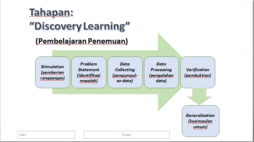 Collecting process