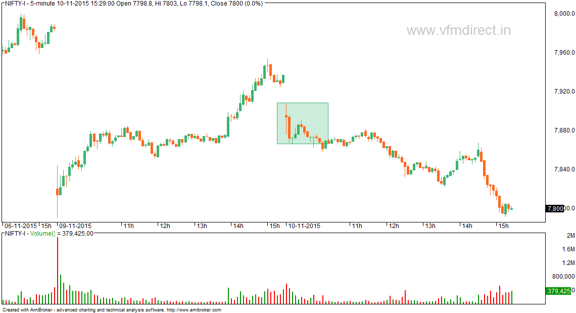 Elliott Wave Charts For Nifty Intraday