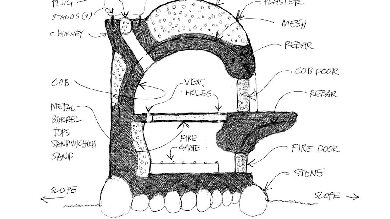 Wood Fired Oven Plans Pdf Fire Choices
