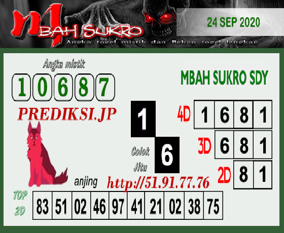 PREDIKSI SIDNEY