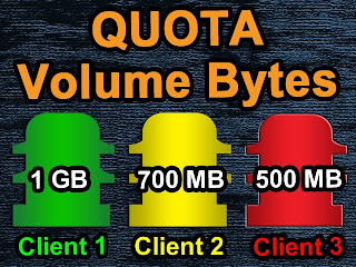 Limiting Clients Bandwidth by Quota Volume Bytes