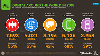 Estadísticas de usos del Internet 2018 de We Are Social y Hootsite.