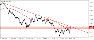 200 ema trading system