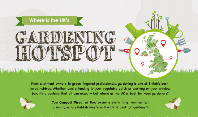Where can we find the UK’s gardening hotspot? #infographic - Visualistan