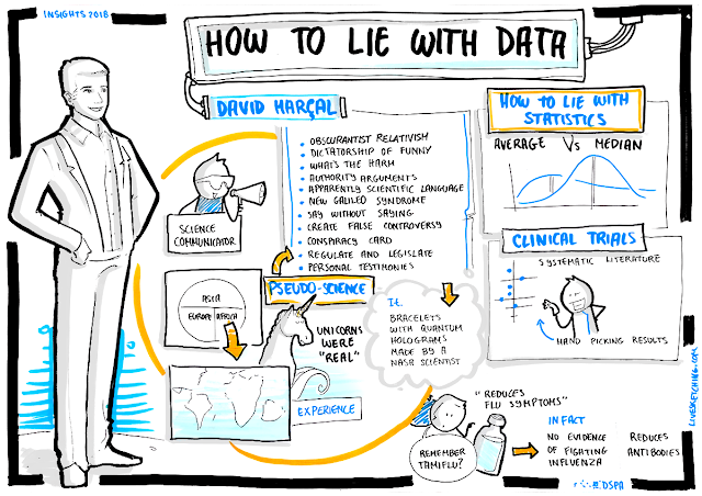 De Rerum Natura: How to lie with data