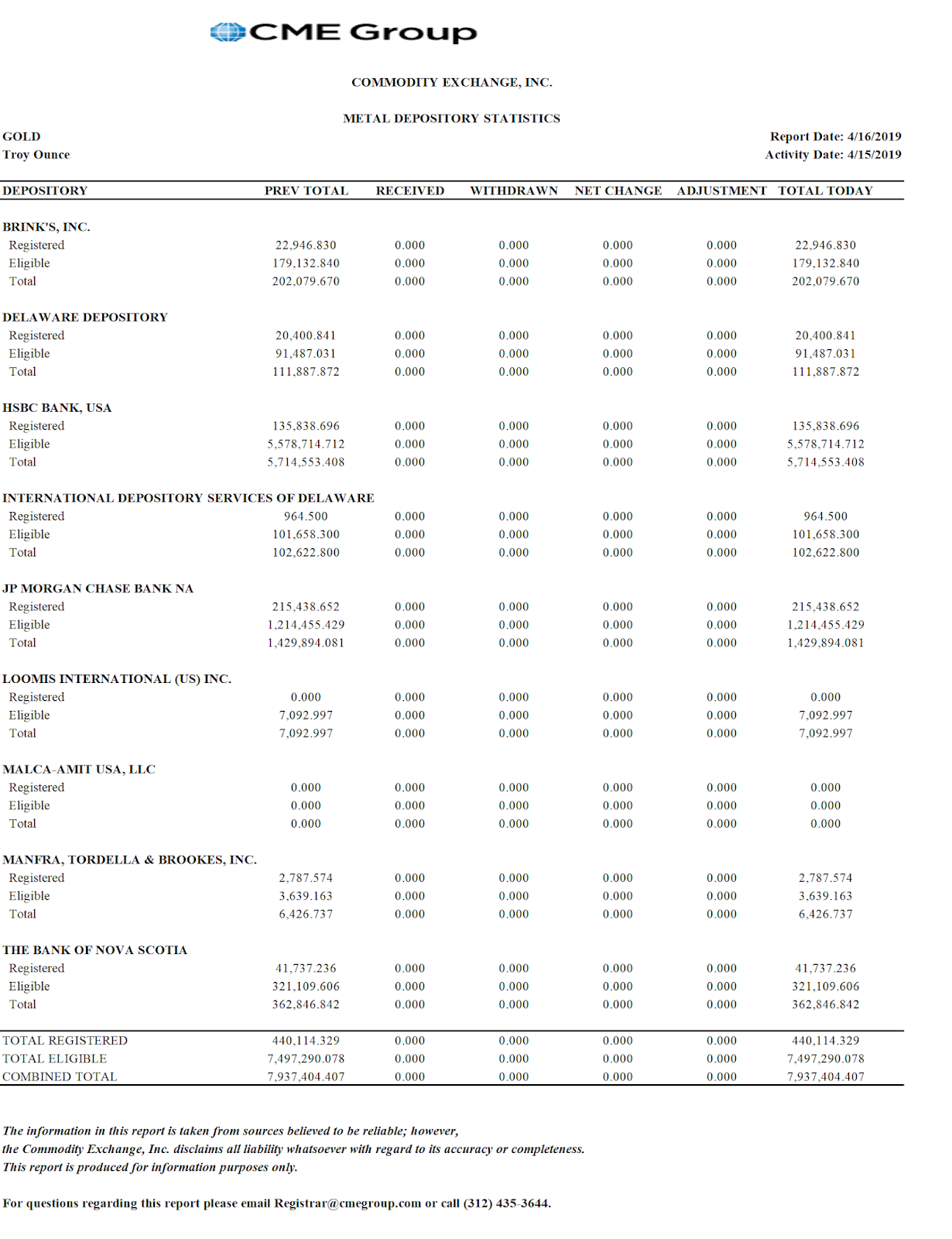 Jesse\u0026#39;s Caf\u00e9 Am\u00e9ricain: Stocks and Precious Metals Charts - The Fat Lady Is Warming Up - Citi\u0026#39;s ...