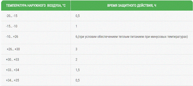 Камера защитная детская к чему относится. Смотреть фото Камера защитная детская к чему относится. Смотреть картинку Камера защитная детская к чему относится. Картинка про Камера защитная детская к чему относится. Фото Камера защитная детская к чему относится