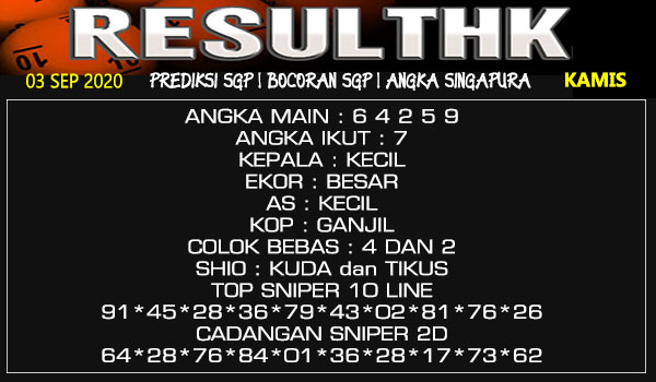 Prediksi Sgp Kamis 03 September 2020 Togel Singapura Resulthk Com