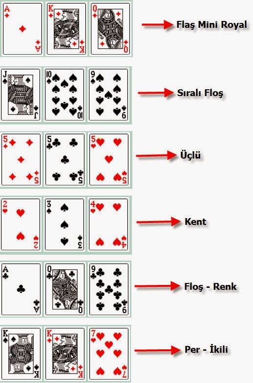 betmavera Poker Kartlarının Dağılımı