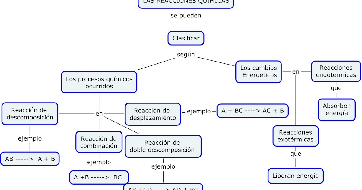 metabolismo cerebral hoja cheet