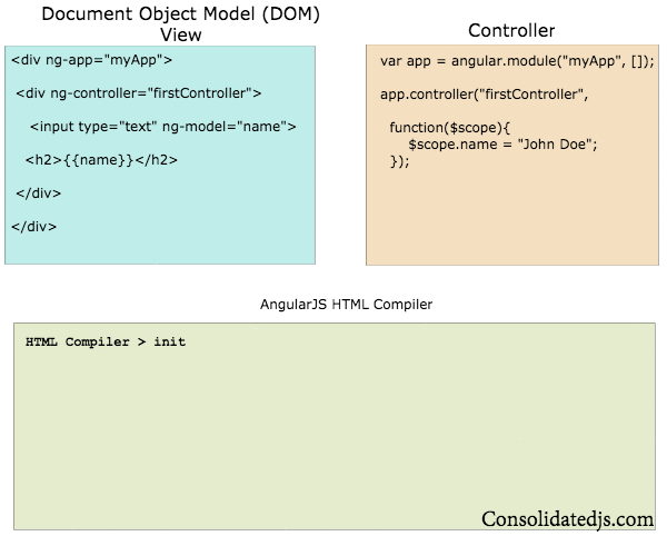 GitHub - dkdd/angular-tables: Angular fun with tables