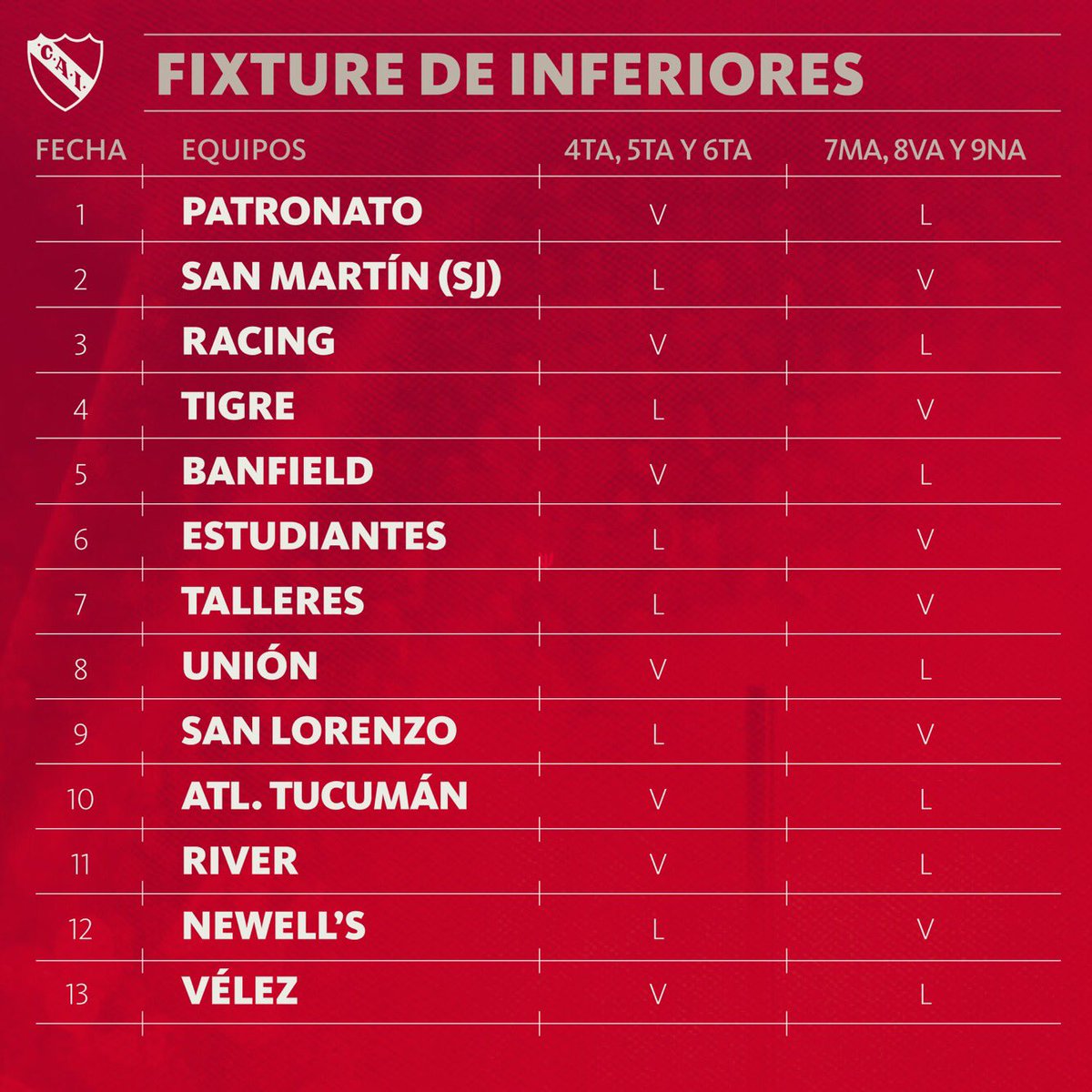 INDEPENDIENTE SIN CENSURA Fixture de inferiores, de Superliga y