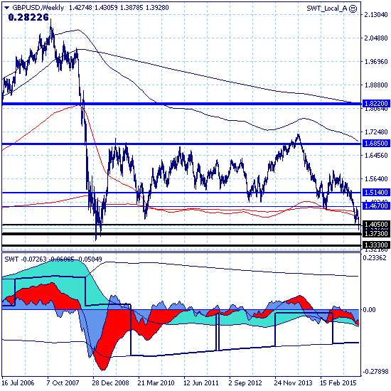 GBPUSD – 25.02.16. Технический анализ указывает на плачевные перспективы британского фунта. GBPUSD – 25.02.16. Технический анализ указывает на плачевные перспективы британского фунта.