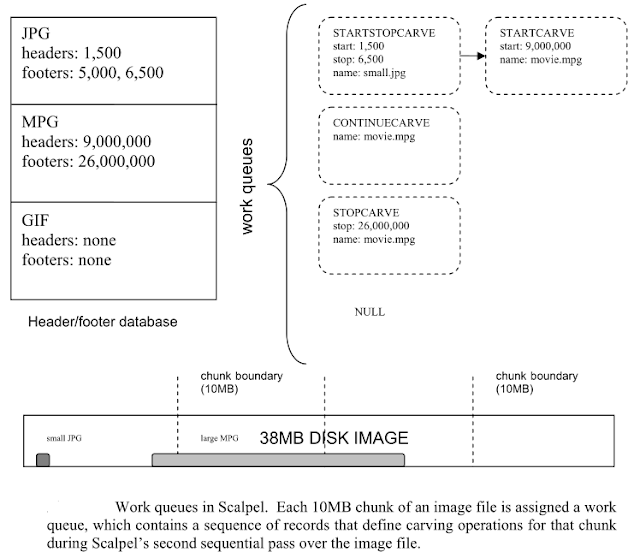 Cybersecurity Blog Scalpel Data Recovery From Byte Strings