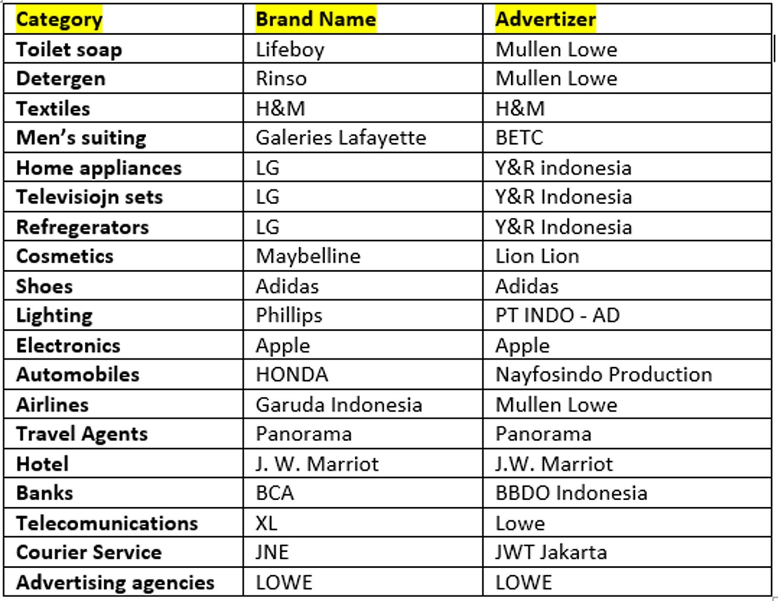 The name of life. древо жизни каббала. Brand awareness apple. имя стелла происхождение. древо сефирот каббала.