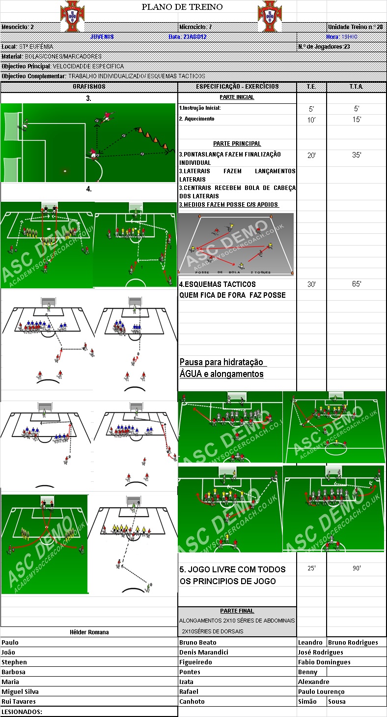 Hélder Romana - Treinador de Futebol : Microciclo semanal