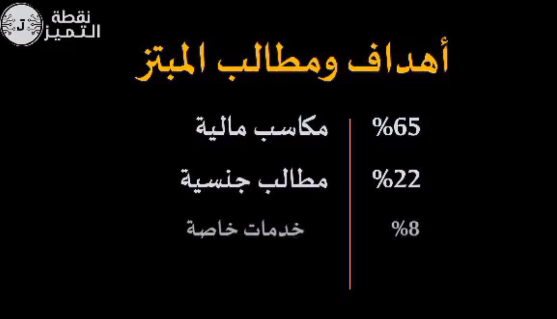 الابلاغ عن محتوي ابتزازي عبر الانترنت