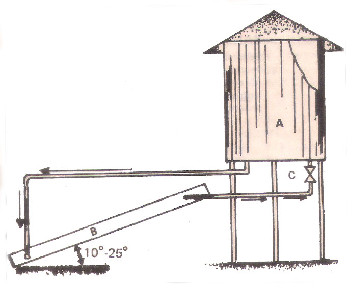 Cara Membuat Pemanas Air Tenaga Matahari Warta Iptek