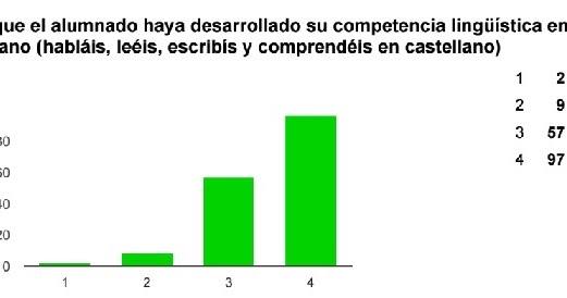 DIDACTICAS DE LENGUA CASTELLANA Y LITERATURA didacticas de lengua castellana y literatura: