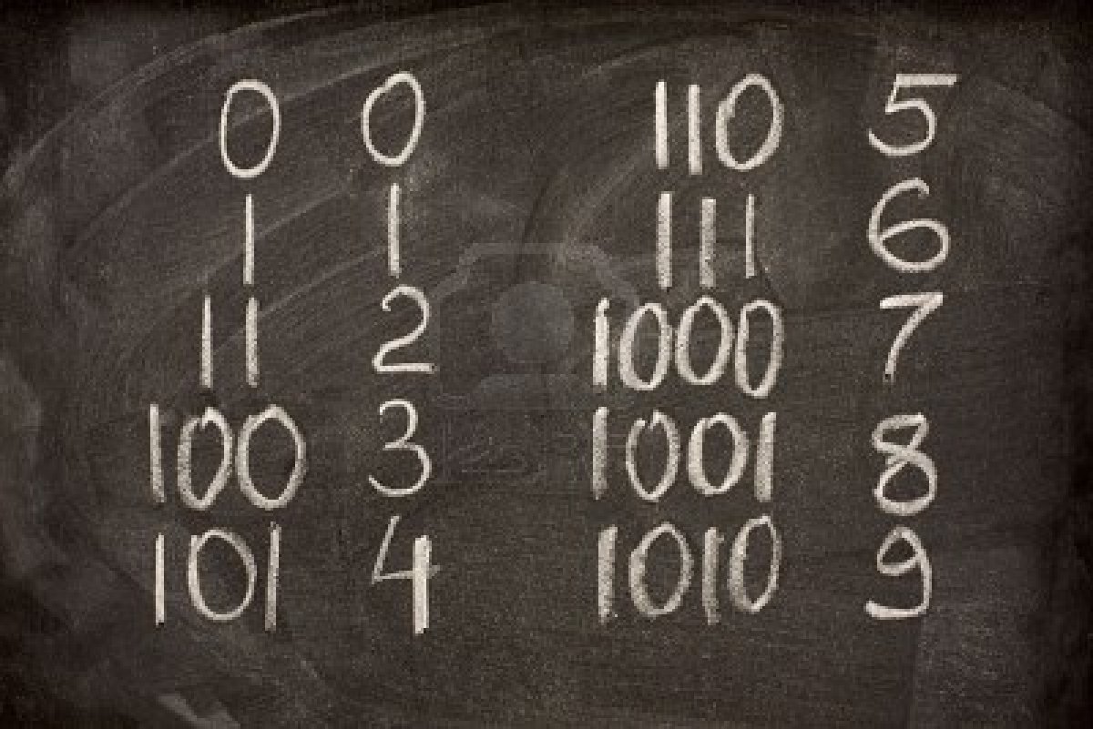 Download free software write a c program for binary to decimal 