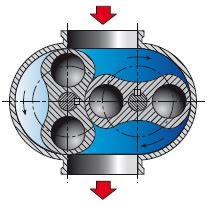 Automatización Industrial: Compresores Neumáticos
