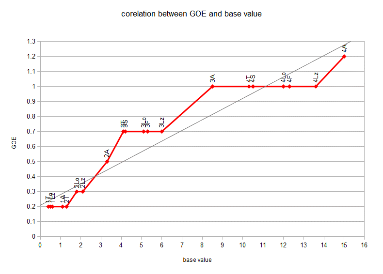 ayo2ayo at figure skating