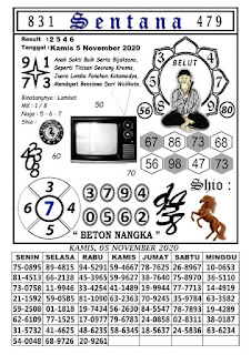 Prediksi Syair Hk 5 November 2020 Keraton4d