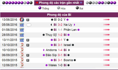 Phan tich ty le Bi vs CH Ireland (20h): 'Quy' lai gap kho - Anh 4