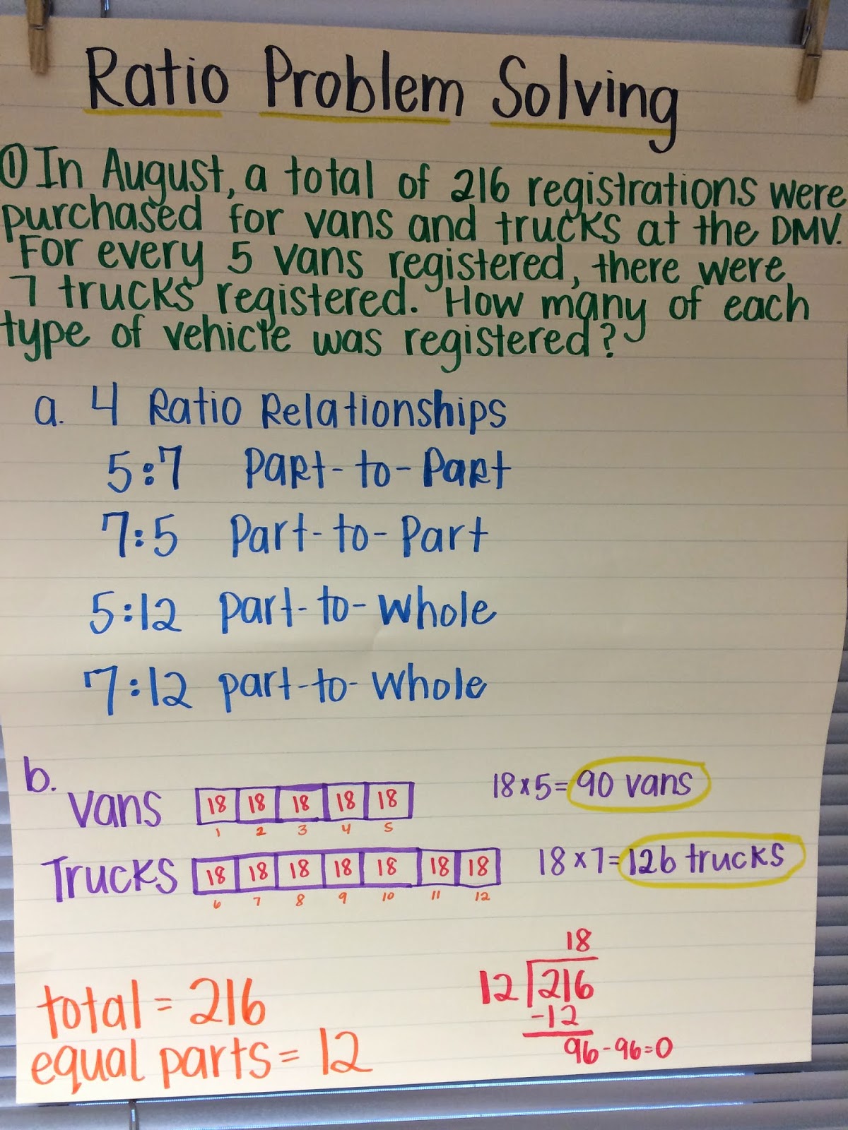 Ms. Spinrod's Class: 6th Grade Math Module 1