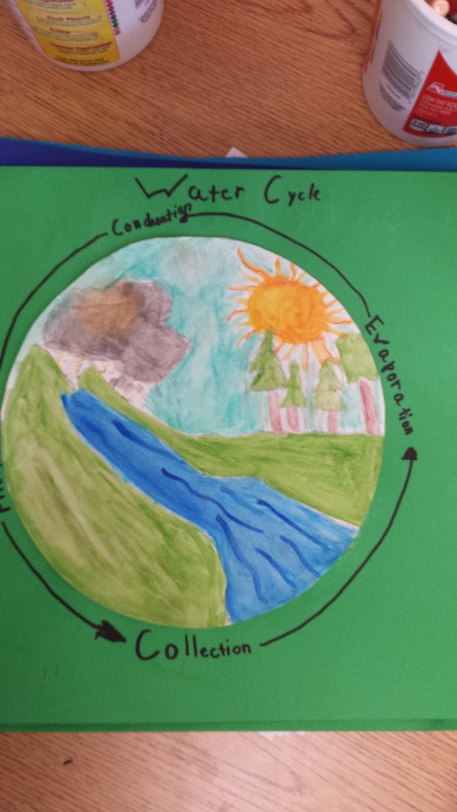 Every Child An Artist Fourth Grade Integration of the Water Cycle