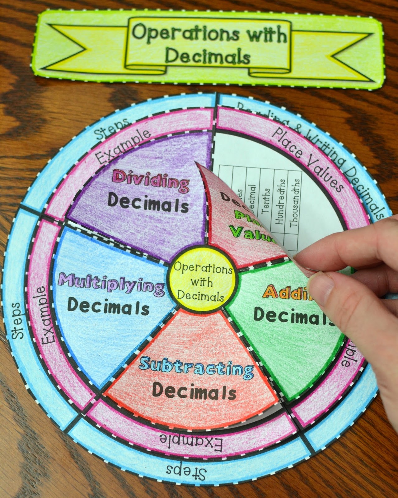 Math in Demand: Operations with Decimals Wheel Foldable (Adding