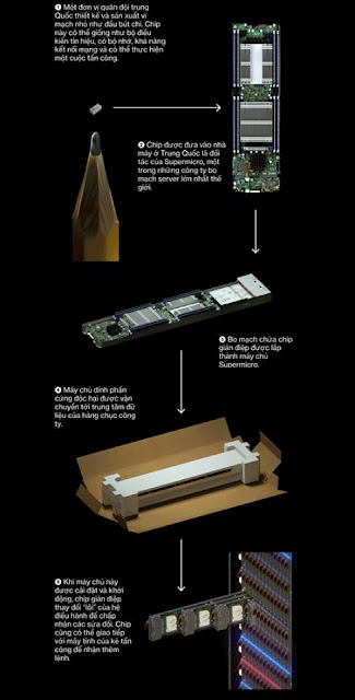 Dùng chip nhỏ bằng hạt gạo để xâm nhập các công ty Mỹ