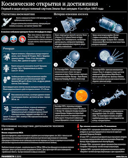 Космические открытия и достижения. Инфографика.