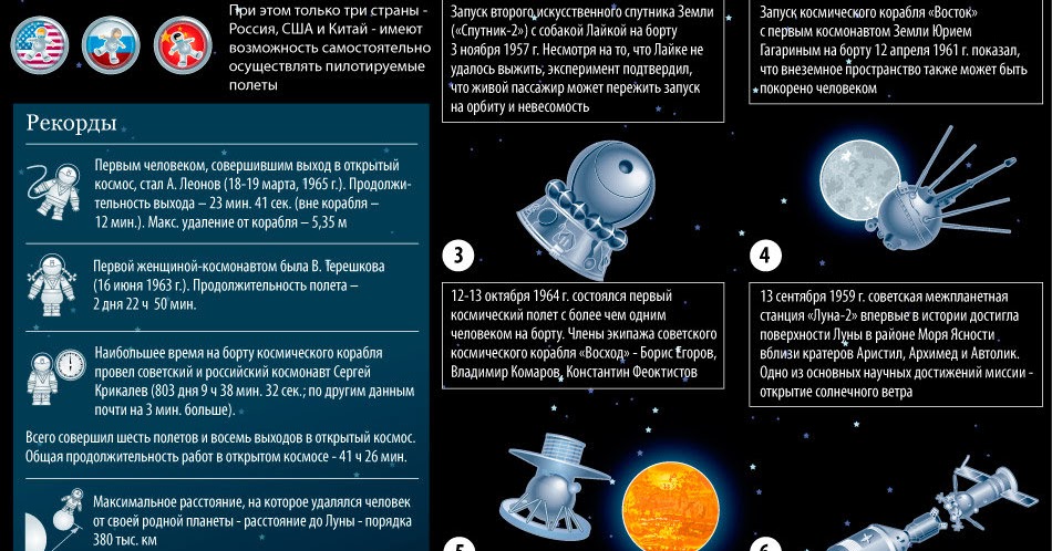 во сколько открывается космос. во сколько открывается космос. во сколько открывается космос. плакат а2 "мы первые в космосе! история космических открытий". во сколько открывается космос.