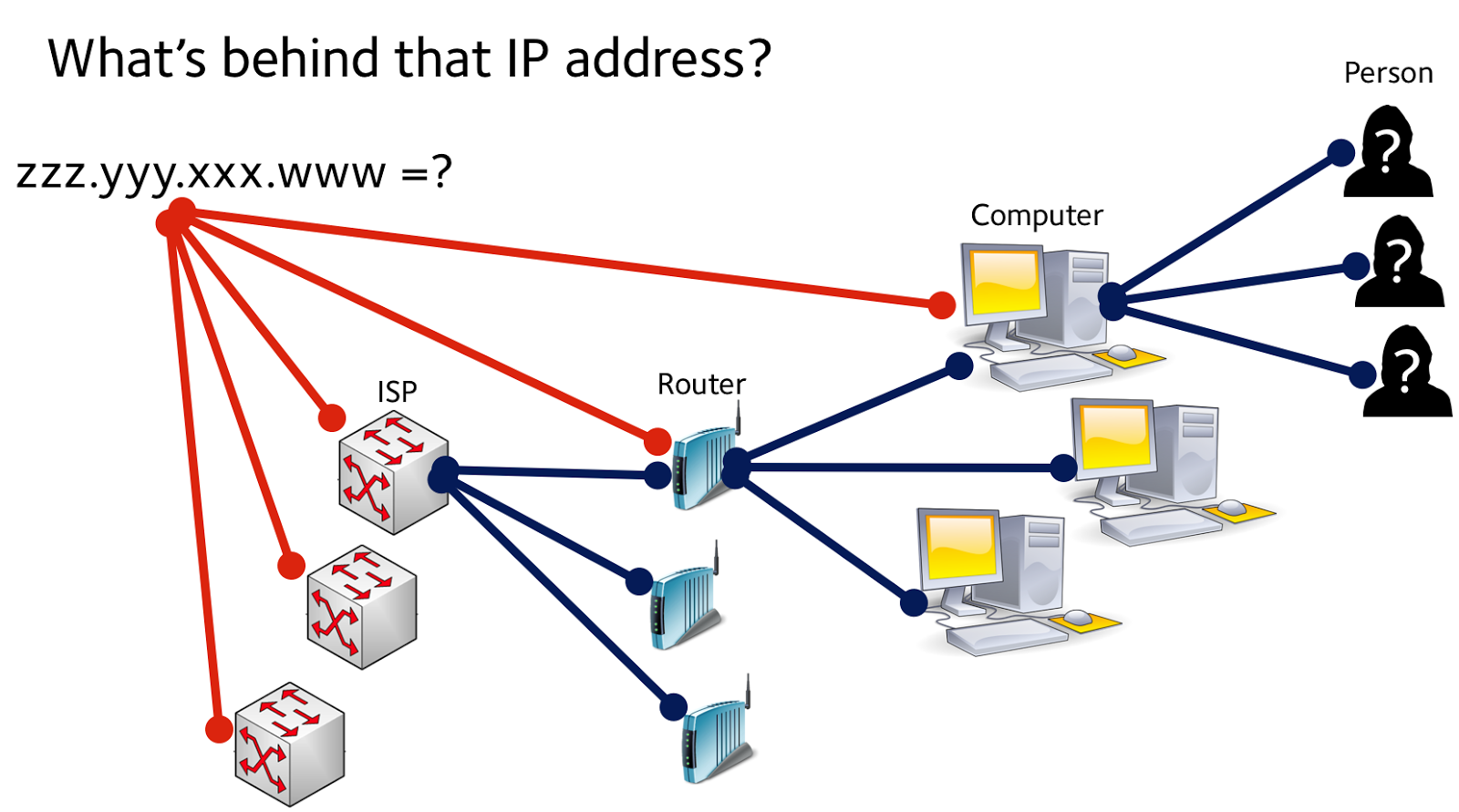 Never Scan This Ips They Are Controlled By Fbi Born 2 Hack