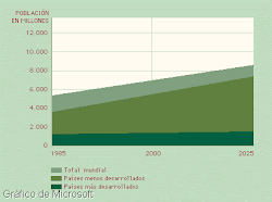 Datos Demograficos De Venezuela