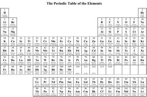 who arranged the periodic table who arranged the periodic table