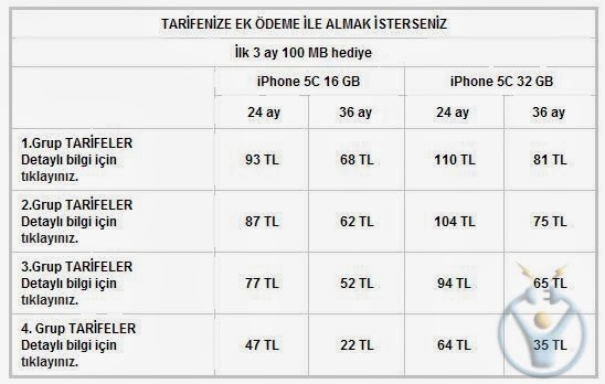 iphone 5c fiyat listesi avea