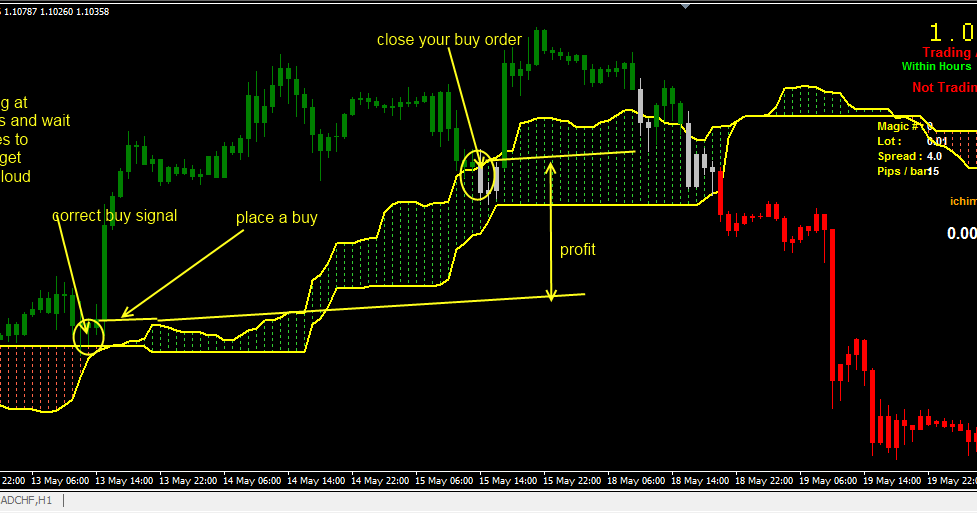 Broker forex bagus