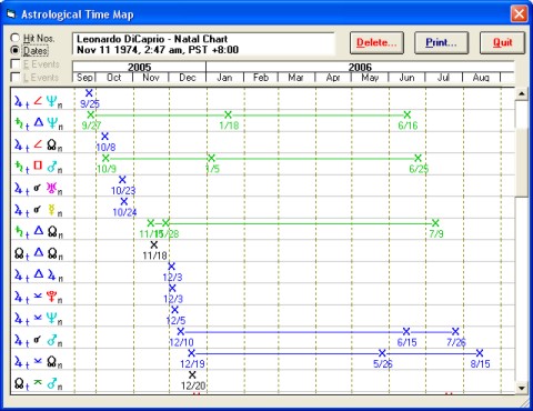 relocation chart on solar fire gold relocation chart on solar fire gold