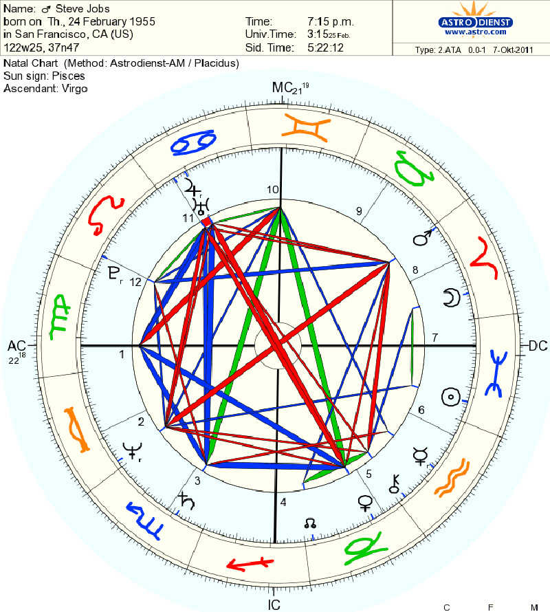 Astro Pastures 星際青草地 (Astrologer Belinda) More on the Ascendant