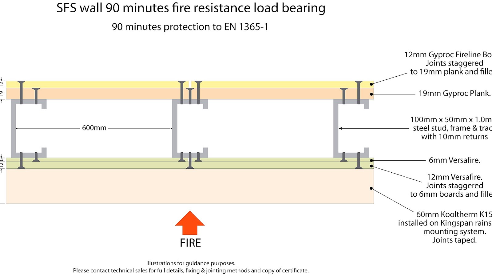 Fire Resistance Ratings Fire Choices